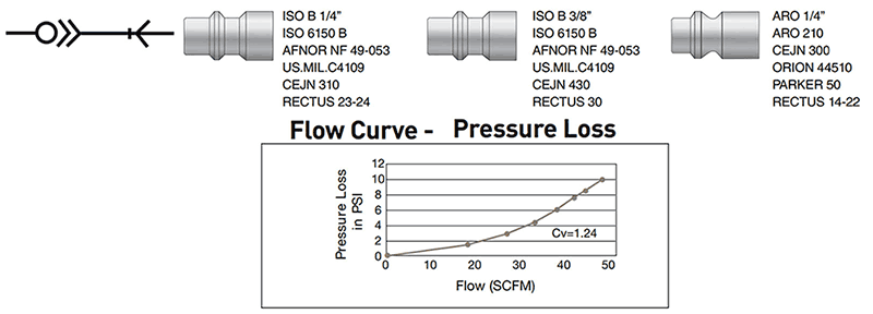 safety and flow-curve