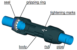 16.5mm to 40mm Quick Connection Technology