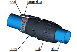 50mm to 60mm Quick Connection Technology