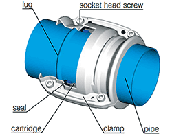 76 to 168mm Connection Technology