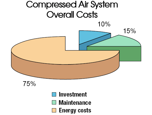 Transair Savings Chart 2